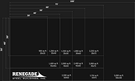 basic building size chart