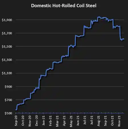 Featured image for “2023 Steel Building Prices”