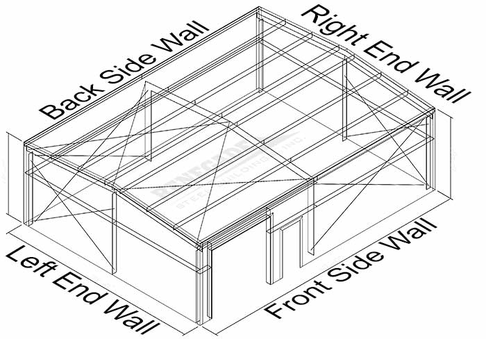 Featured image for “Steel Building Buying Guide”